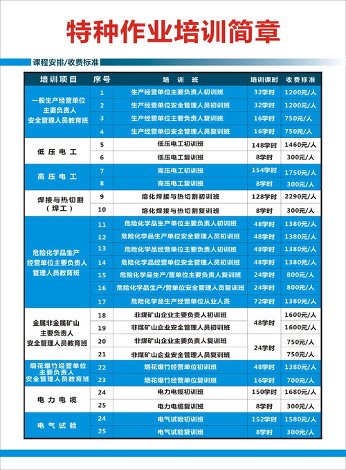 惠州低壓電工操作證培訓全方位指南 機構選擇、學費與安全技術培訓要點