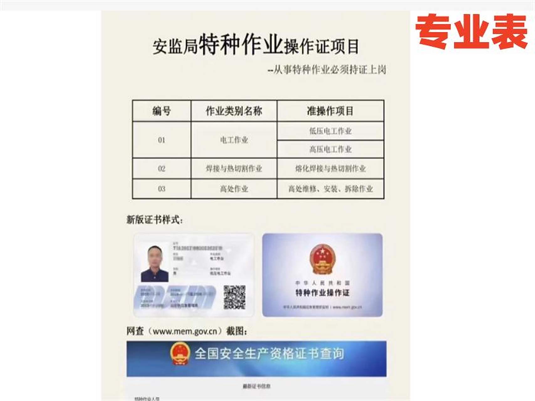 特種作業人員安全技術培訓 安全生產的基石與法定要求